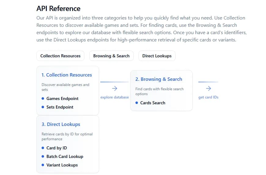Your First Call: Integrating JustTCG Pricing Data in Minutes